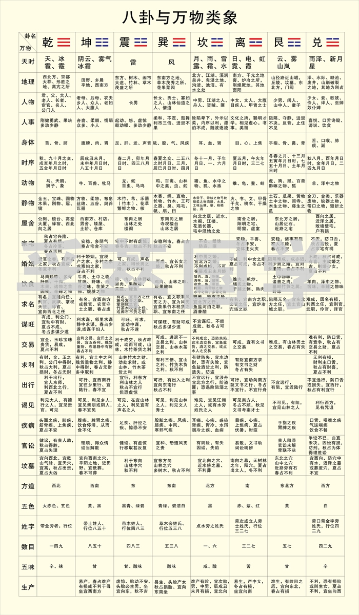 一下:周易八字算命入门知识的相关知识