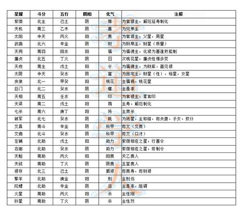 风水八六：袁树珊批曾国藩八字紫微斗数1(八六)