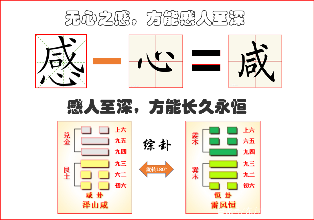 这和《易经》咸卦的道理《道德经》