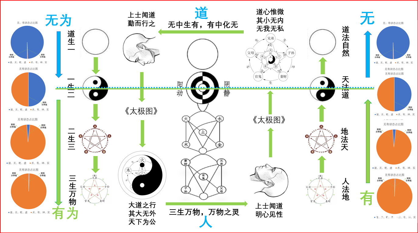 杨庆中易经讲座_易经中的无极_iu无极挑战中短发如何绑成?