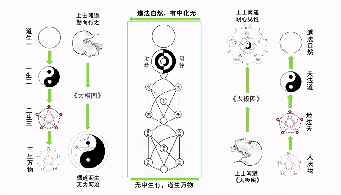 杨庆中易经讲座_iu无极挑战中短发如何绑成?_易经中的无极