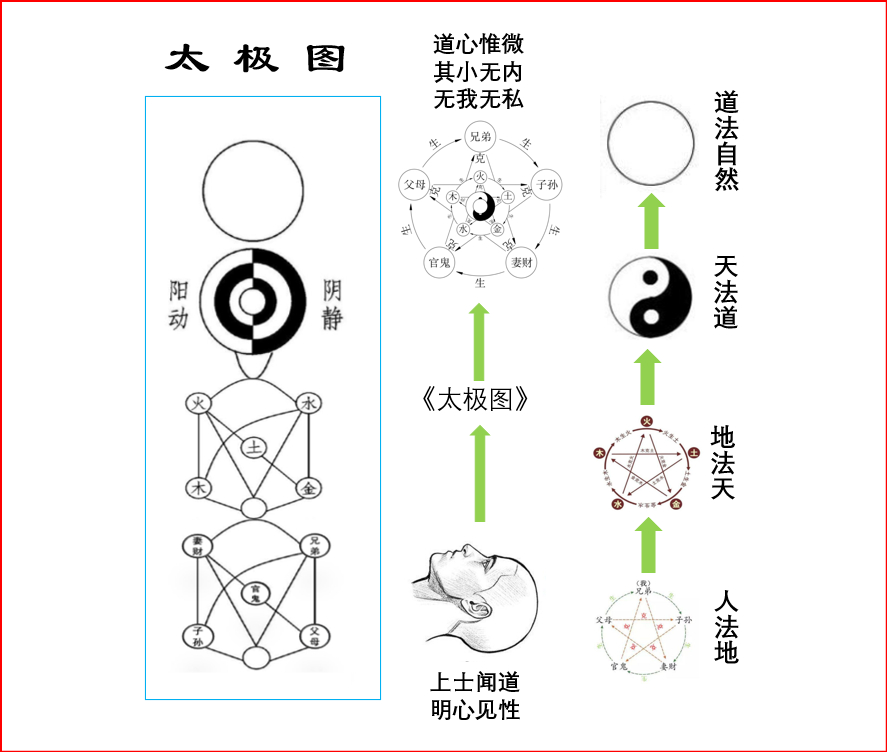 易经中的无极_iu无极挑战中短发如何绑成?_杨庆中易经讲座