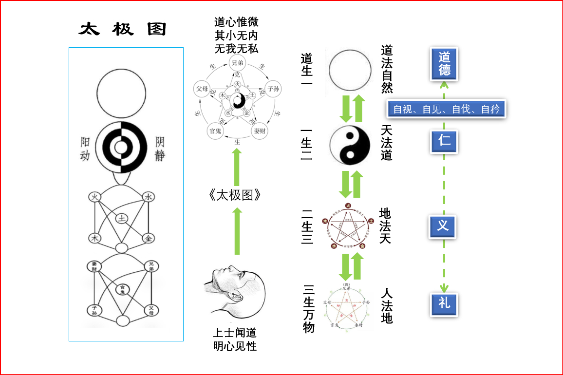 杨庆中易经讲座_iu无极挑战中短发如何绑成?_易经中的无极