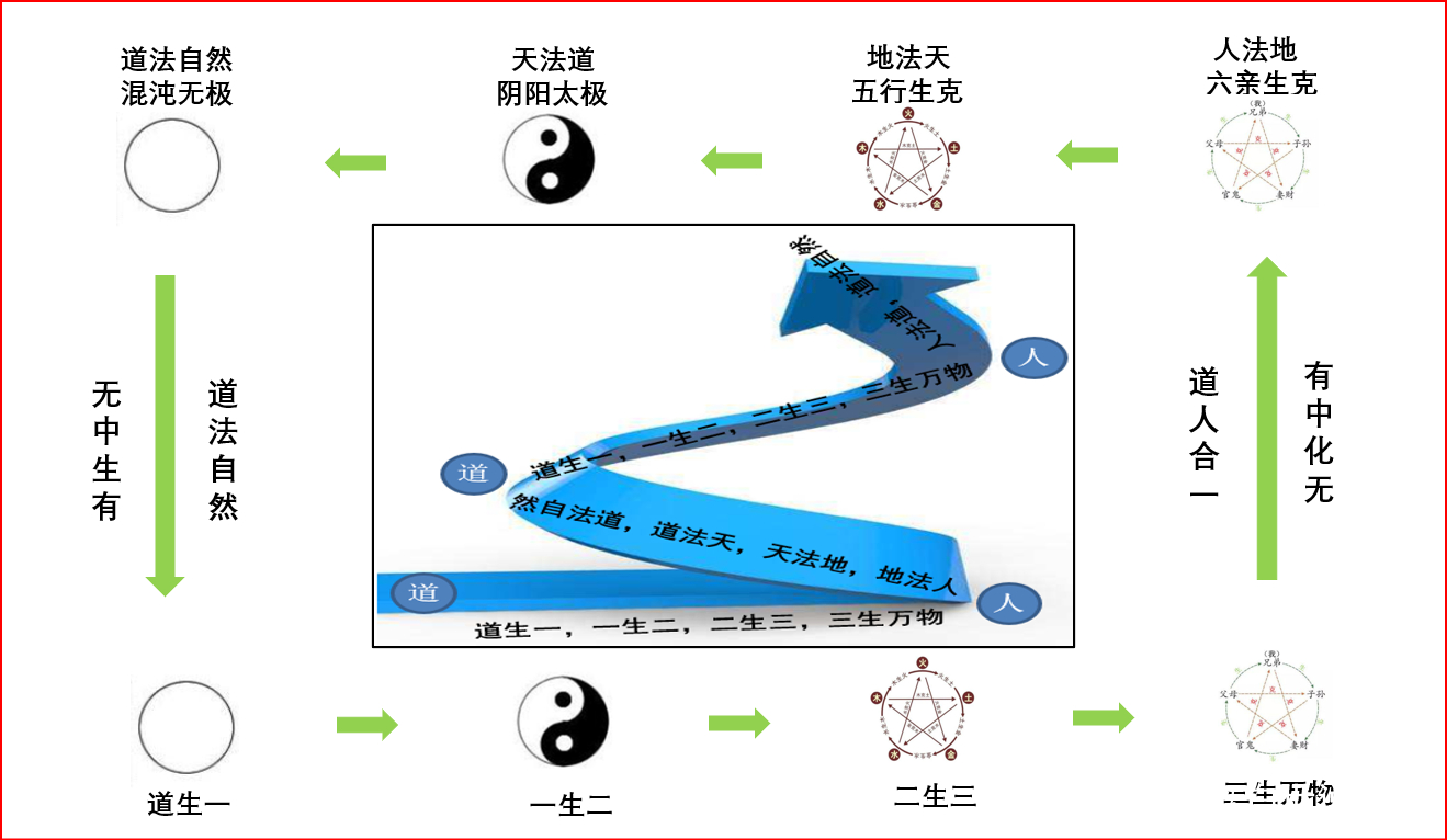 易经中的无极_杨庆中易经讲座_iu无极挑战中短发如何绑成?