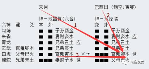 廖墨香六爻_六爻动爻详解_廖墨香六爻预测全集视频爻之暗动