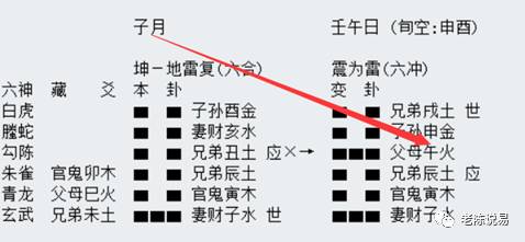 廖墨香六爻_六爻动爻详解_廖墨香六爻预测全集视频爻之暗动