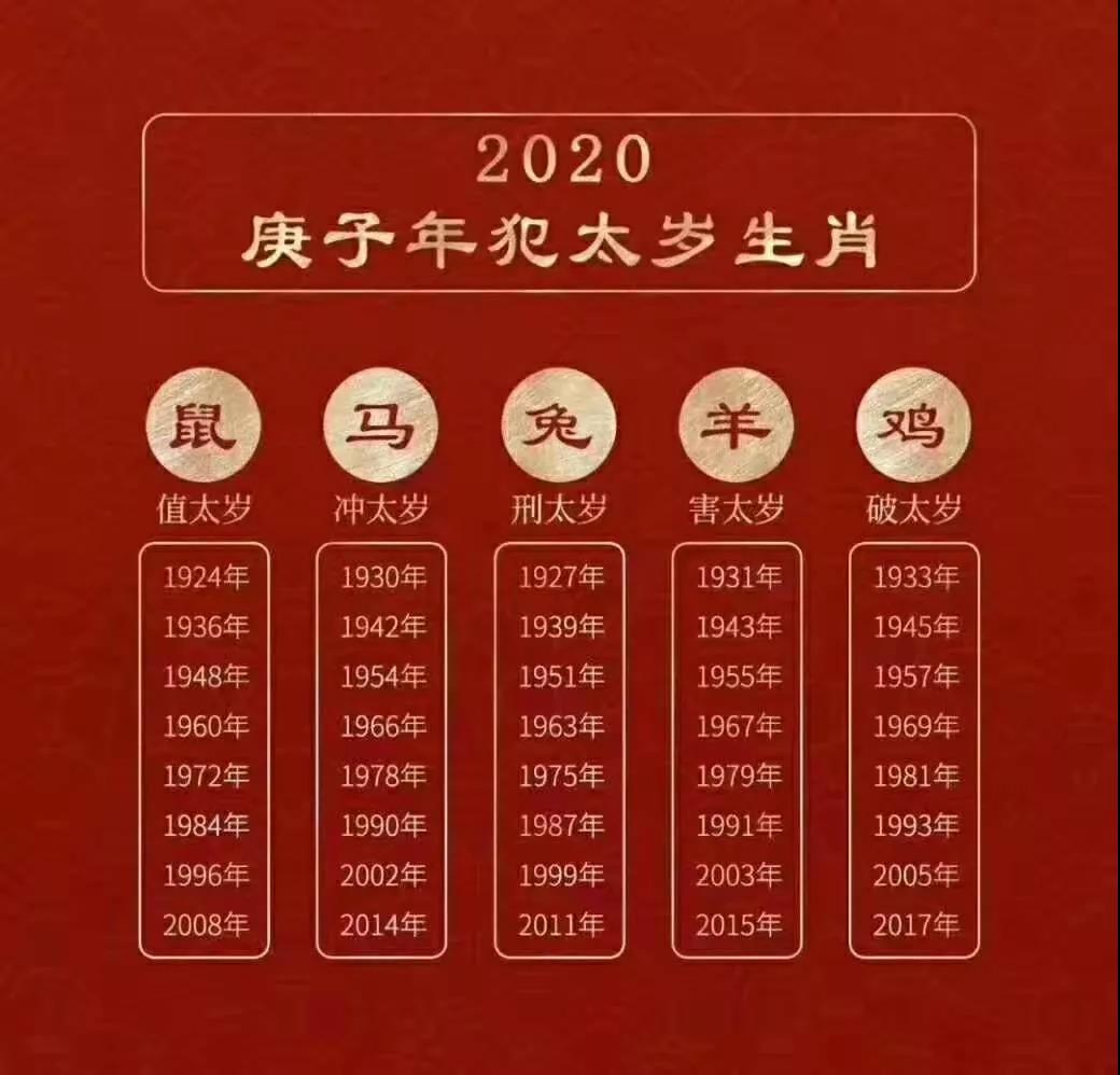 2016年犯太岁如何化解_2023年属鸡的犯太岁怎么化解_2019年犯太岁佩戴什么化解方法