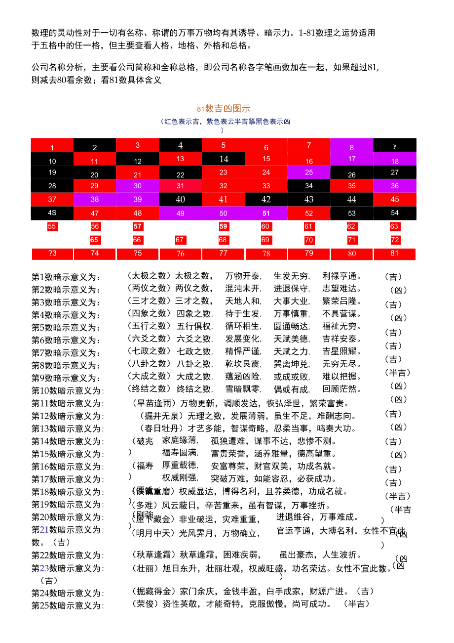 三才数理分析是什么意思_三才数理_三才数理配置表