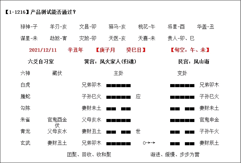 
一个跟小六壬搭配使用的实战卦例