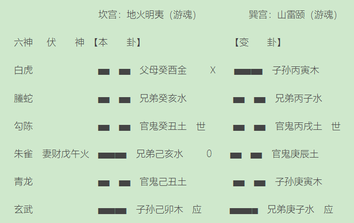 六神驱蚊花露水那种型配方好_六爻配六神图_六爻装六神