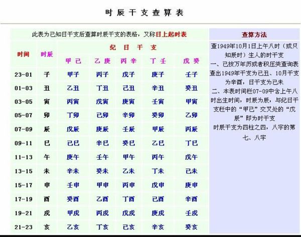 在线测算八字预测_溜溜八字排盘在线测算_八字在线测算