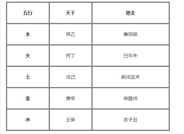 八字 四柱 十神_八字四柱老黄历算命_八字四柱是怎样找出来的