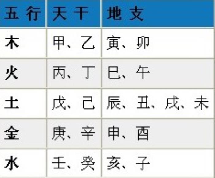 :如何解读四柱八字排列(组图)