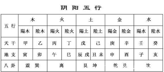 八字四柱_八字四柱算命网络中国_八字四柱是怎样找出来的