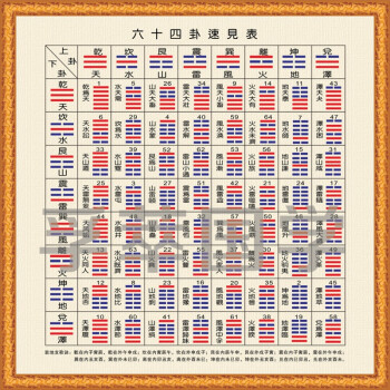 谈谈对易经的理解与认识_凡事预则立 不预则废谈谈理解_谈谈你对以学定教的理解