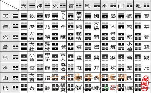 六爻:六爻用八字排终身卦