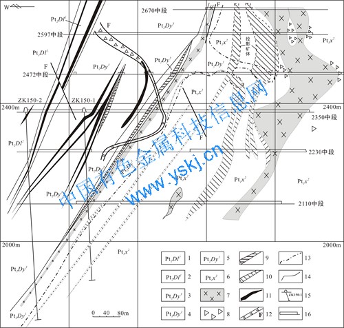 硅酸盐岩相学试题_硅酸岩相学_结晶学与岩相学