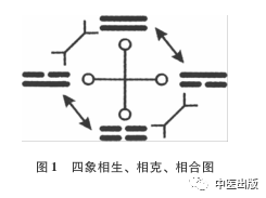 杨庆中易经_杨庆中易经讲座视频_易经中的无极