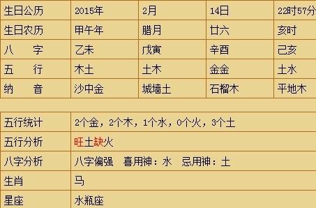 八字缺金缺火的女人_八字缺什么补什么嘛_sitewww.buyiju.com 五行八字缺金如何补