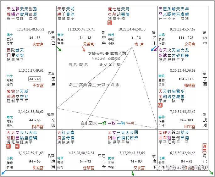 紫薇斗数七杀坐命_紫微斗数七杀坐命的案例分析_紫微七杀在命宫女