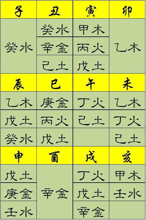 生辰八字:生辰八字姓名查询，生辰八字查询