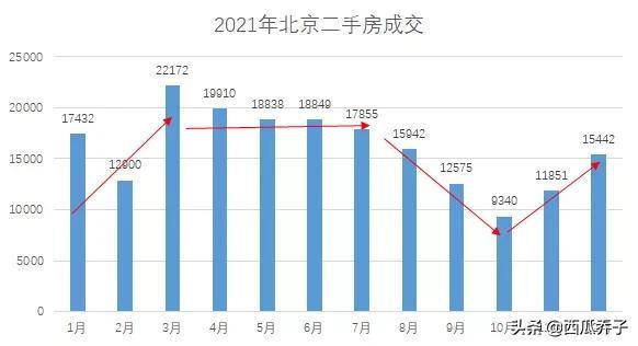 2020年北京房价预测_北京房价预测周易_北京2016年房价预测