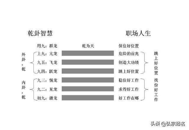 清华简《筮法》“遂日”“上毁”意为上卦