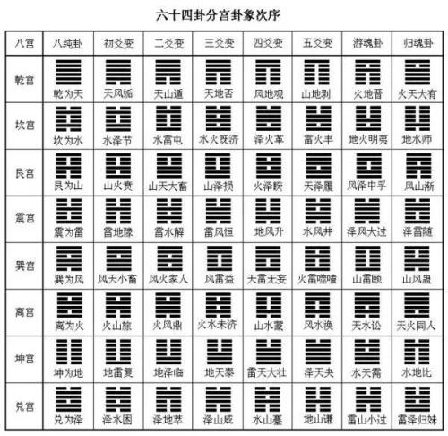 时间起卦六爻断卦_六爻梅花易卦例精解 pdf_六爻起卦装卦精解