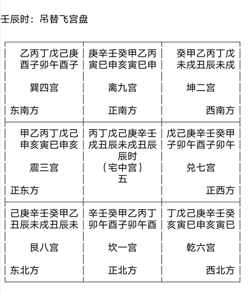 命宫紫薇七杀禄存_父母宫 天府禄存_夫妻宫紫薇天府禄存