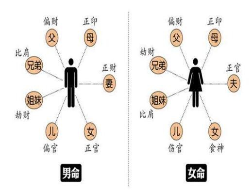 多亮八字官贵_戊土官贵八字案例收集_官贵八字案例100命理