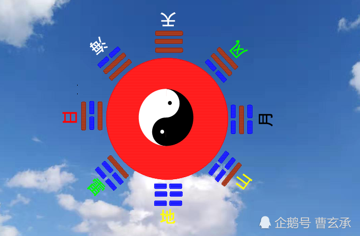 奇门遁甲中玄武代表什么_界王拳和八门遁甲_遁甲穿壬