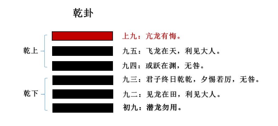 易经占卜实务应用_易经占卜实务应用_易经六爻占卜