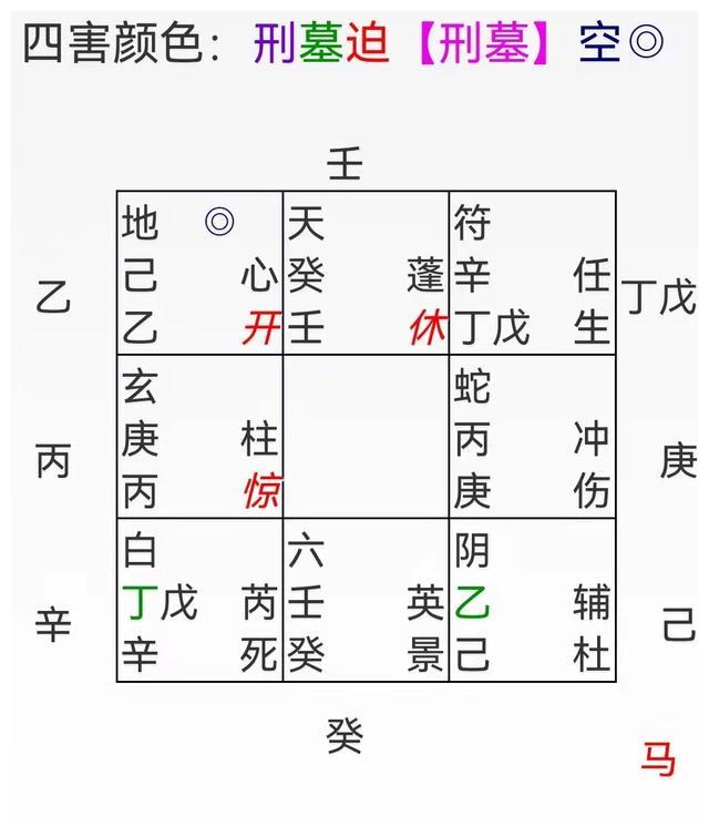 阴盘奇门兵法_奇门阳盘阴盘飞盘_新阴盘奇门心法