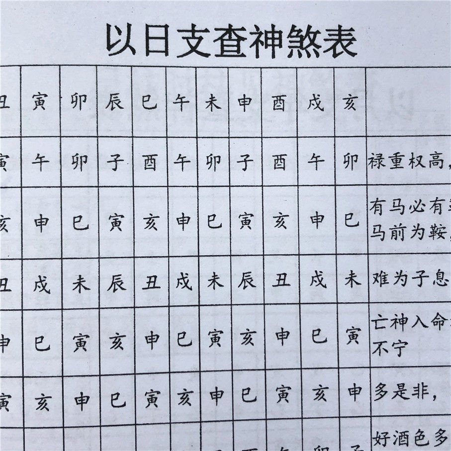 格局八字_八字格局七杀格局之败格_子平八字断格局