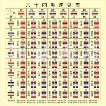 泽雷随卦随卦变水雷屯卦_六十四卦纳地支_阴卦阳卦圣卦