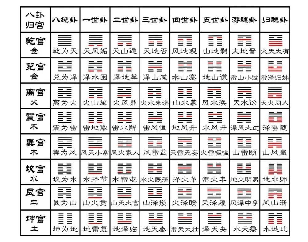 泽雷随卦随卦变水雷屯卦_六十四卦纳地支_阴卦阳卦圣卦