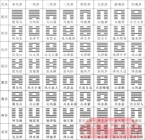 六爻上卦下卦怎么分_六爻63卦_六爻64卦解析第44卦