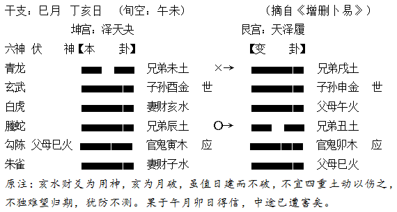 古筮真诠pdf_古筮真诠目录_周易古筮考