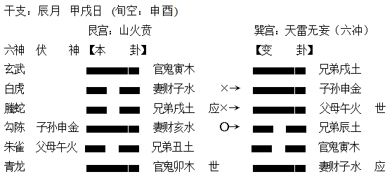 古筮真诠目录_周易古筮考_古筮真诠pdf