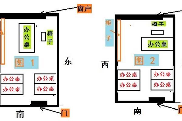 坐南朝北办公室风水如何布置_办公桌的布置图片_坐西南朝什么方位好