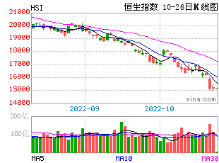 怎样用易经来解释股市的涨跌趋势吗？信