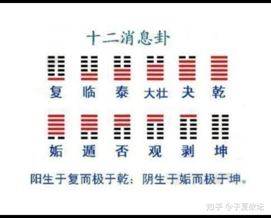 《丰》卦排在第五十五位，暗喻的是河图十数