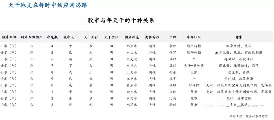 国学大讲堂周易股市_周易预测股市的书_周易善测股市最新消息