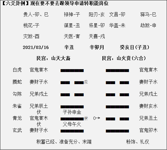 
周易老师六爻解卦预测官司以官鬼为法官、父母爻位合同