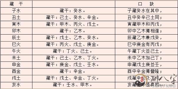 免费姻缘测试 从八字免费测试婚姻_生辰八字算命免费测试_免费测试生辰八字