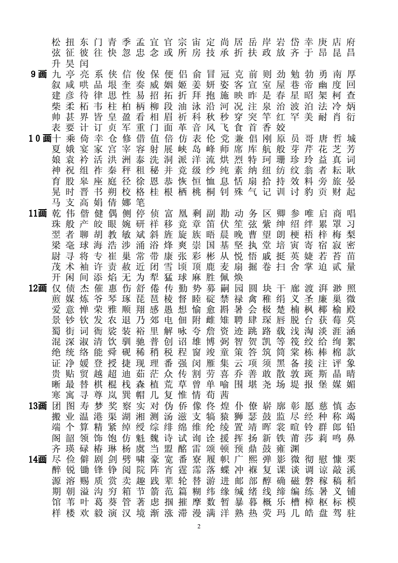 起名取名常用字笔画表按繁体字索引索引五格