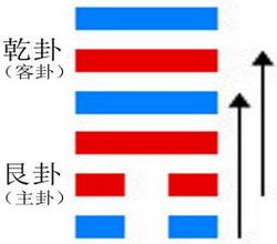 周易第33卦遁卦天山遁乾上艮下卦象解读