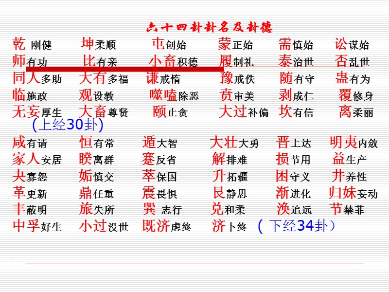 易经六爻解卦_易经第三十三卦白话全解_傅佩荣易经占卦解卦