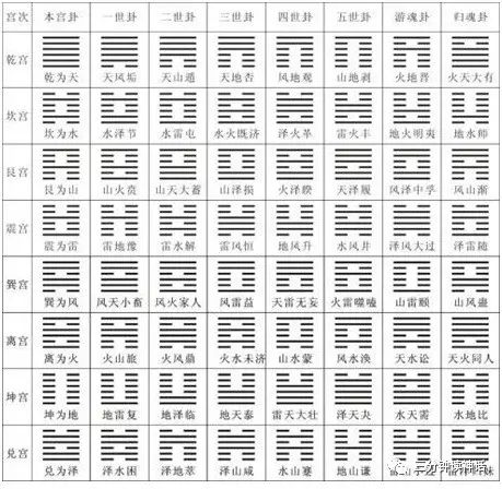 如何用易经给自己算一卦大衍筮法_易经隔骨算胎法准吗_易经隔骨算胎法图解