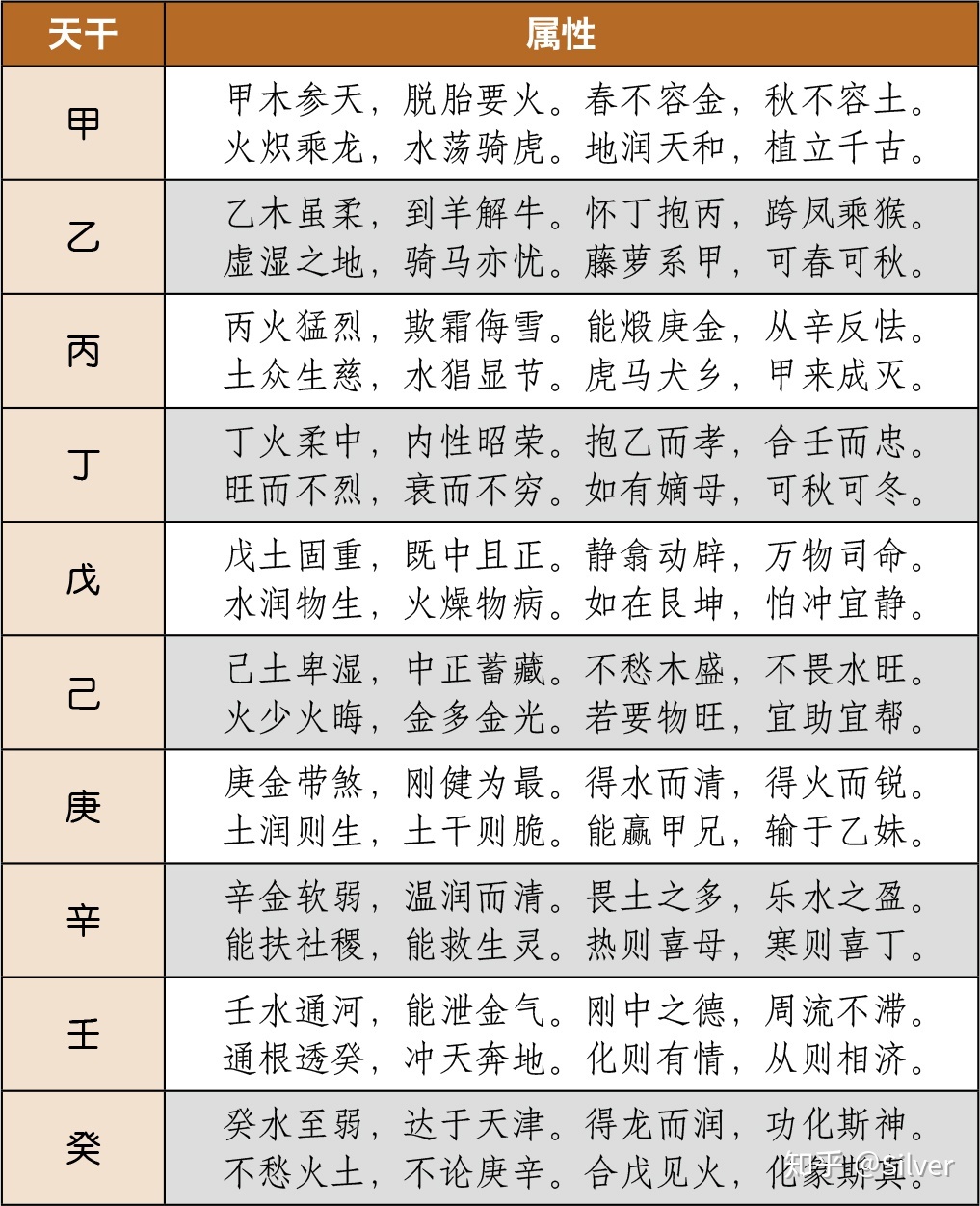 天干纪年法中天干有10个 那么地支有几个_天干地支_天干合地支相刑